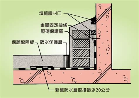 樑柱漏水|台灣營建防水技術協進會